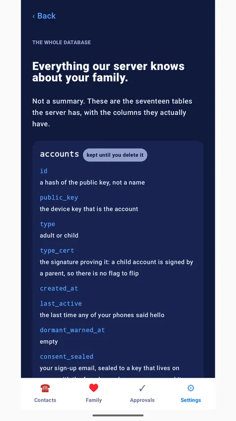 The Rilo screen that lists everything the server knows about a family, table by table